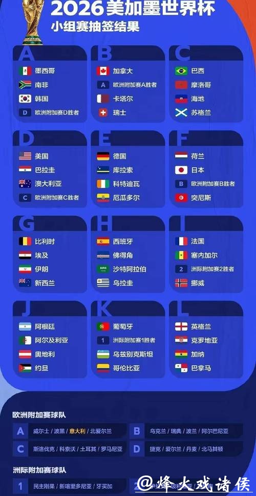 世界杯比分预测：科学与运气如何结合