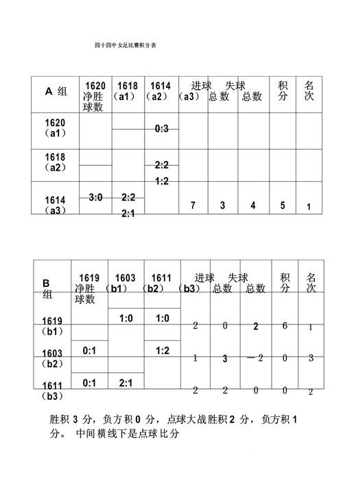 世界杯比分直播入口整理，比赛结果与赛果查询参考